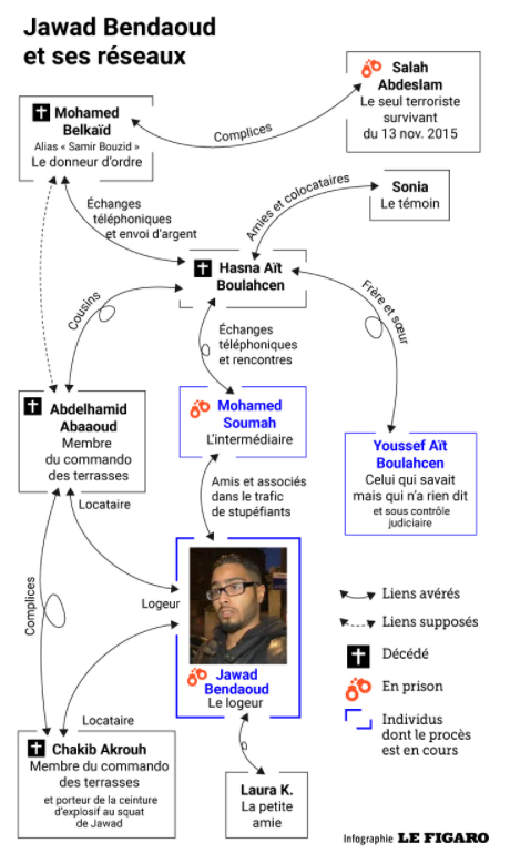 nouvelle rencontre de quoi parler