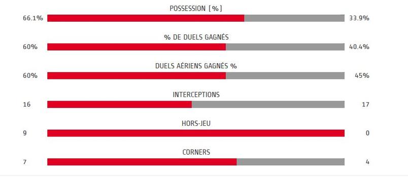comment faire des rencontres sur lyon
