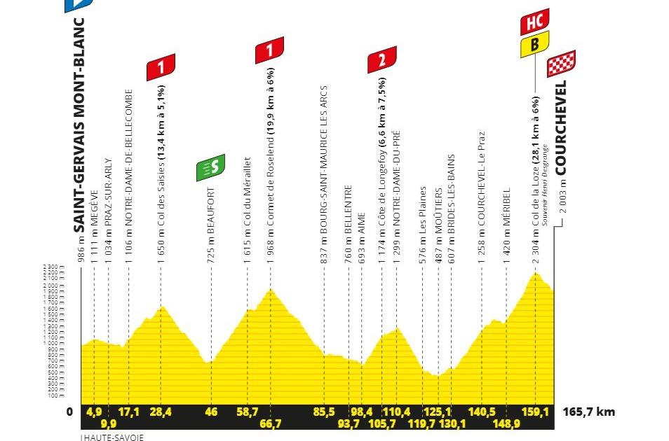 Tour De France Profil Horaire Pronostic Et Lieux Voir De La