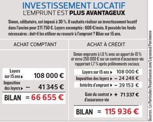 Investissement locatif .pdf