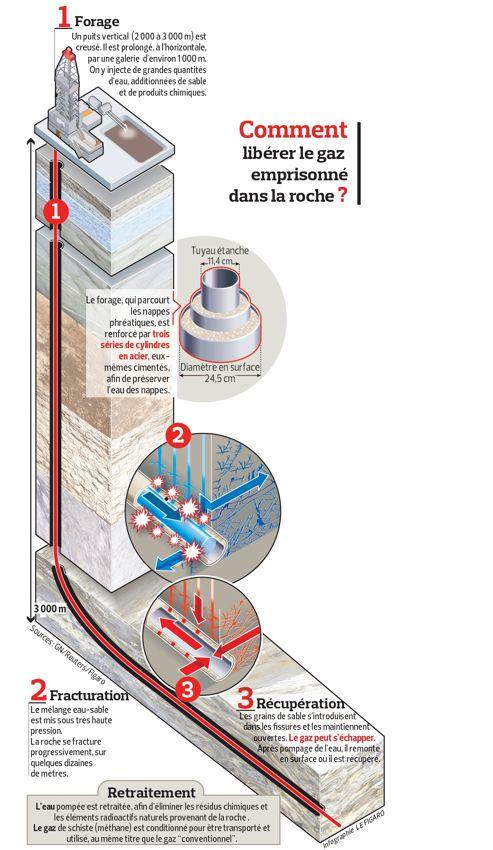 Le Dossier Du Gaz De Schiste Est Rouvert