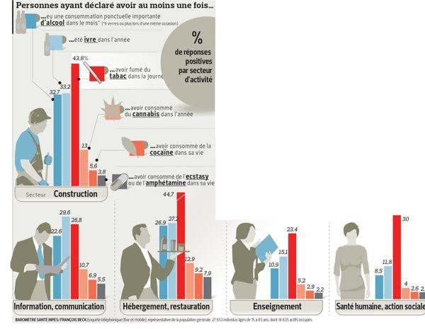 pourcentage rencontre lieu travail