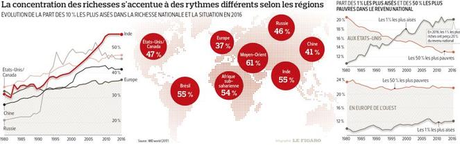 ECO_201750_inegalite_monde.pdf ECO_201750_inegalite_monde.pdf