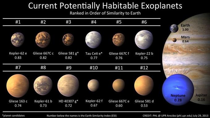 exoplanete liste