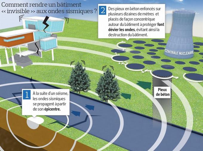 Une expérience prometteuse d'«invisibilité sismique»