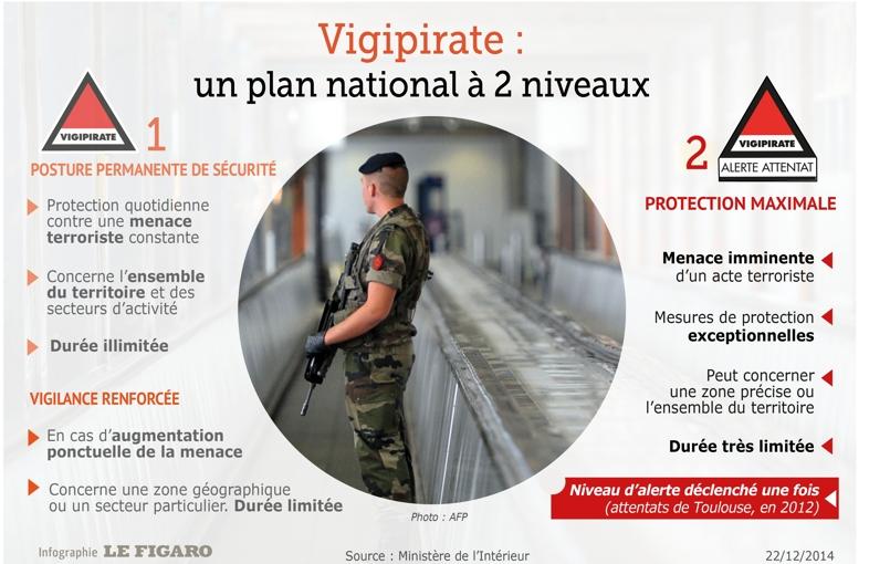 Le Plan Vigipirate Relevé Au Plus Haut Niveau, En «alerte Attentats»