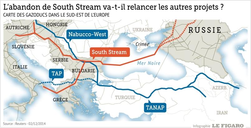 La Russie Abandonne Le Projet De Gazoduc South Stream