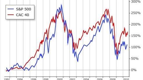 Info forex temps reel