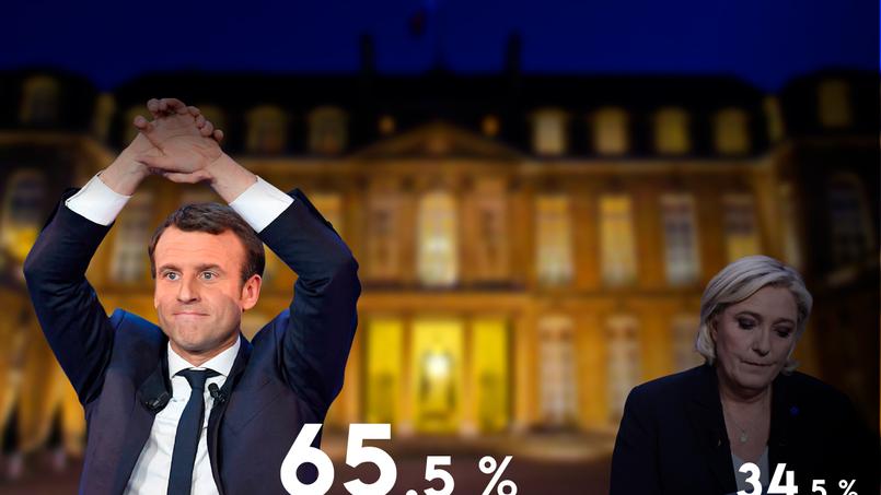 EN DIRECT - Résultats élection présidentielle : Emmanuel Macron élu avec 65% des voix