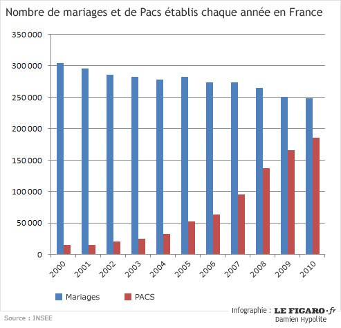 Nombre dutilisateurs site de rencontre