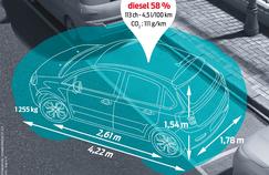 Les dimensions de la voiture moyenne achetée par les Français.