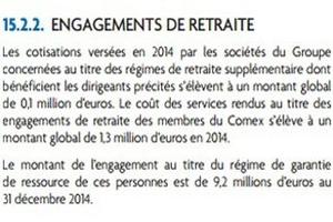  The m & # XE9, retirement-hat calculation method at Technip 