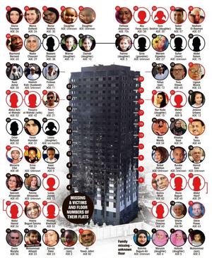 Le quotidien britannique The Sun a publié vendredi la liste des morts et des disparus dans l'incendie de la tour Grenfell.