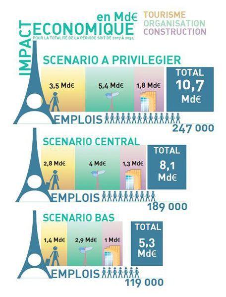 Crédit: CDES