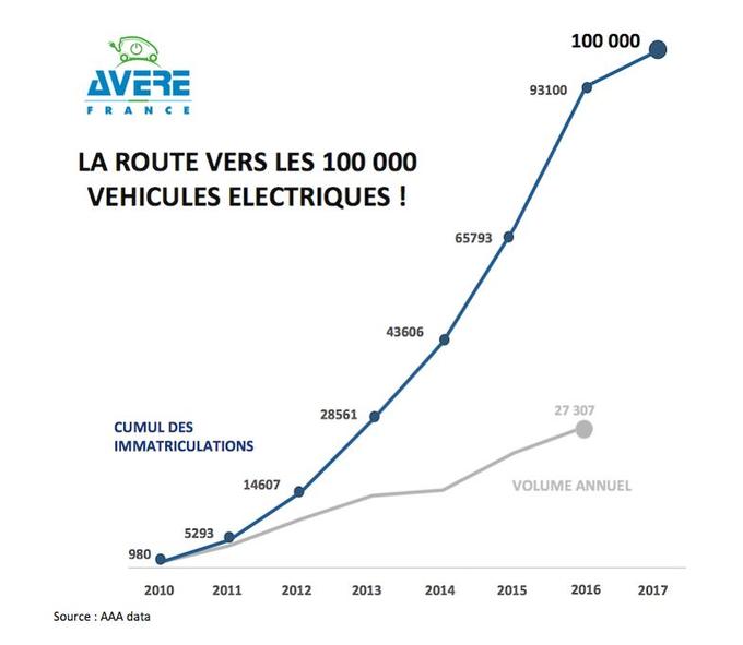 Batterie ZOE à la vente - Page 5 XVM21914b92-109e-11e7-8f99-d35314cb0f7e-805x700