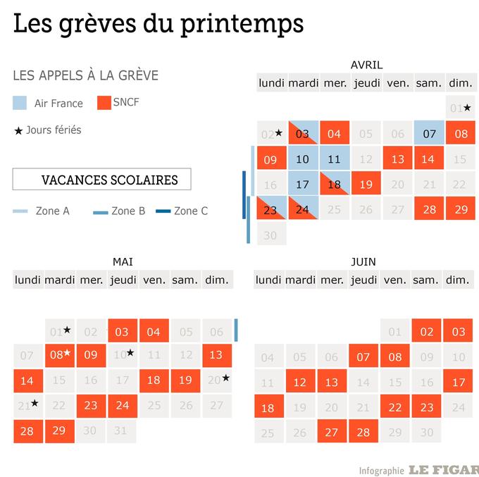 SNCF, Air France : le calendrier des jours de grève