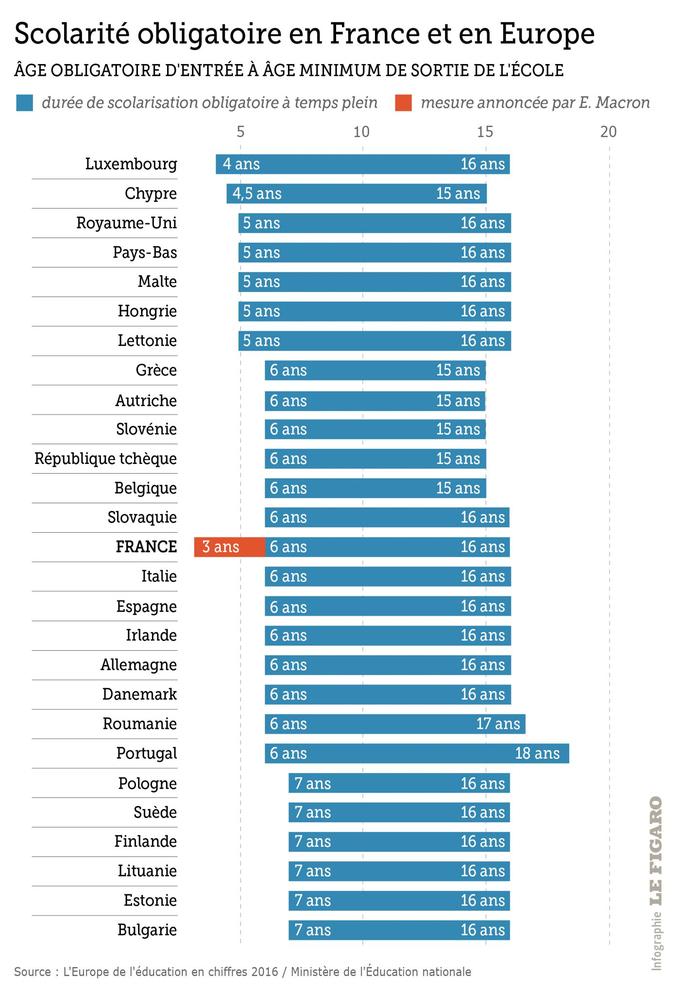 Scolarité obligatoire dans les écoles Européennes 