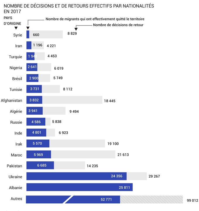 Les chiffres pour comprendre le défi migratoire qui se pose à l Europe