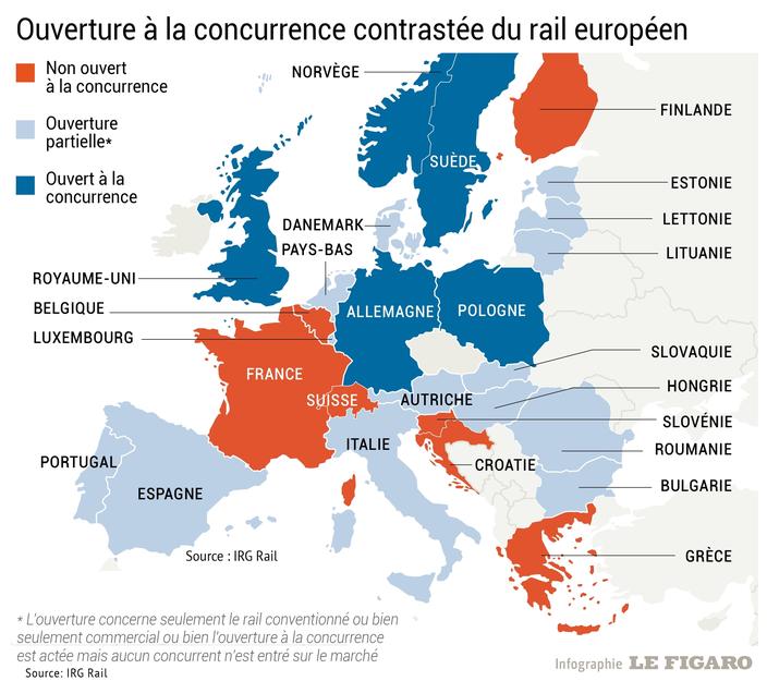 Ouverture du rail à la concurrence où en sont nos voisins européens