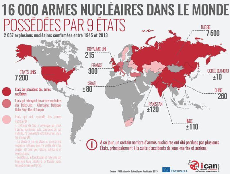 L'arme nucléaire en cinq chiffres clés