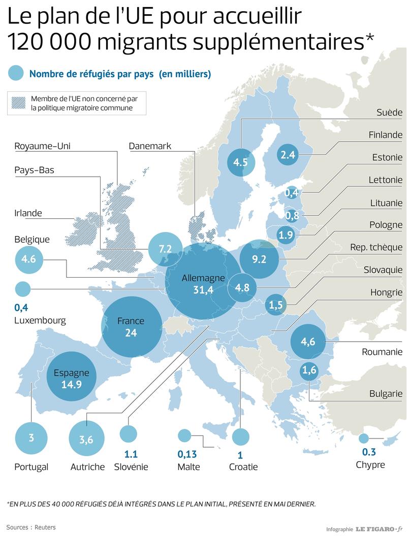 L'Union Européenne Détaille Ses «quotas» De Migrants Par Pays