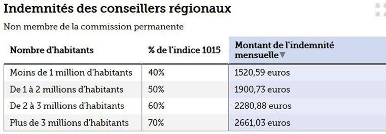 Les moyens indiens de laugmentation du membre