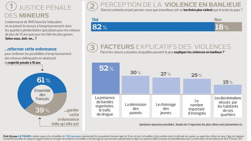 droites extremes - Page 37 INFb5066c2e-f698-11e6-b182-27a8794d746f-805x453
