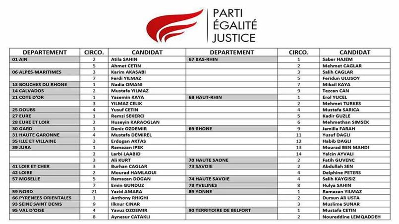 Capture d'écran de la liste des candidats du Parti égalité justice aux législatives de 2017, publiée par le parti.