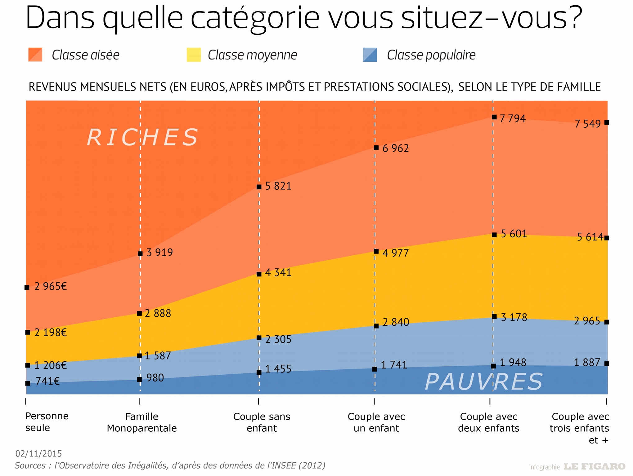Les Classes Moyennes Payent elles Le Plus D imp ts