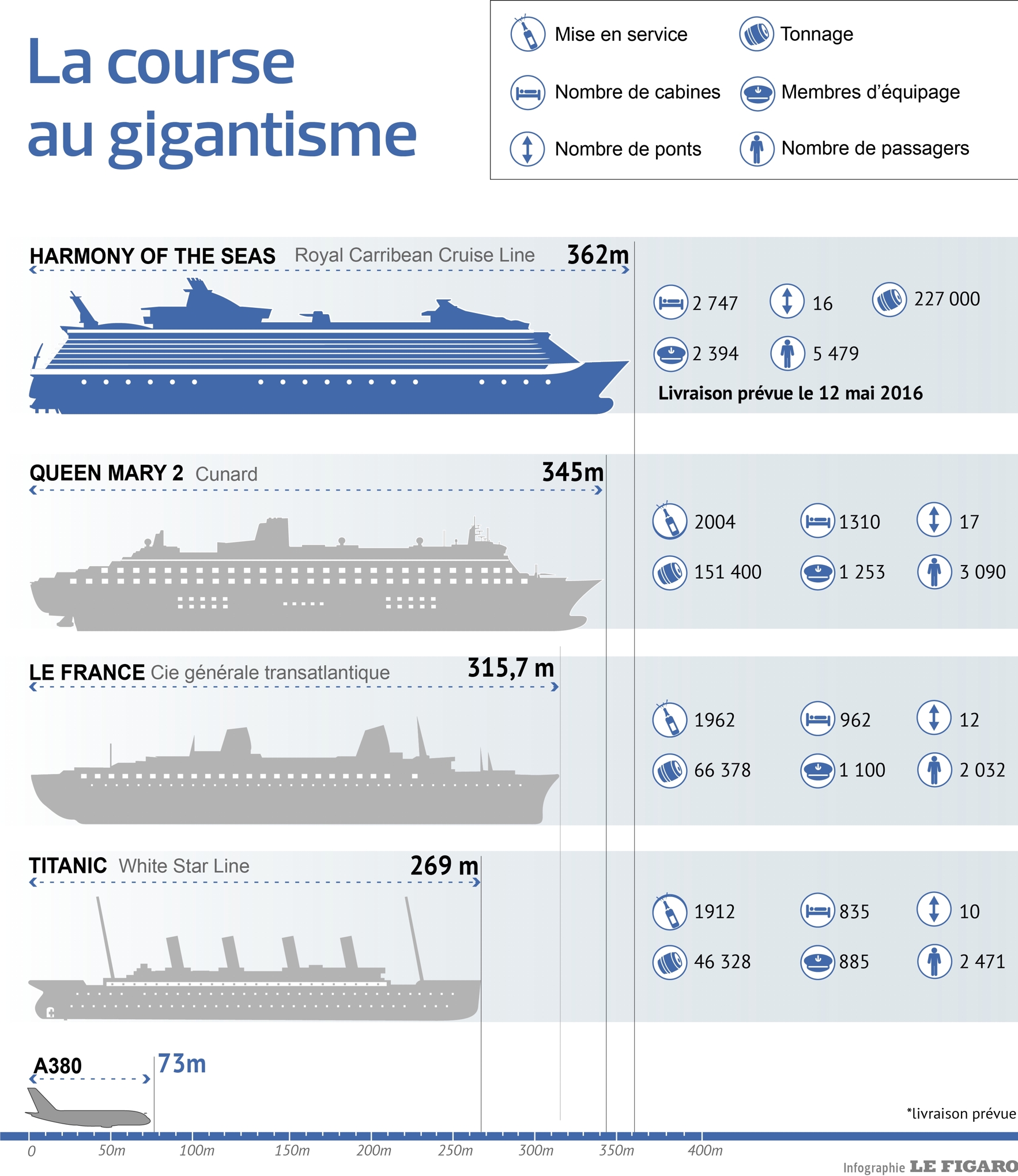 RMS Titanic - Wikipedia