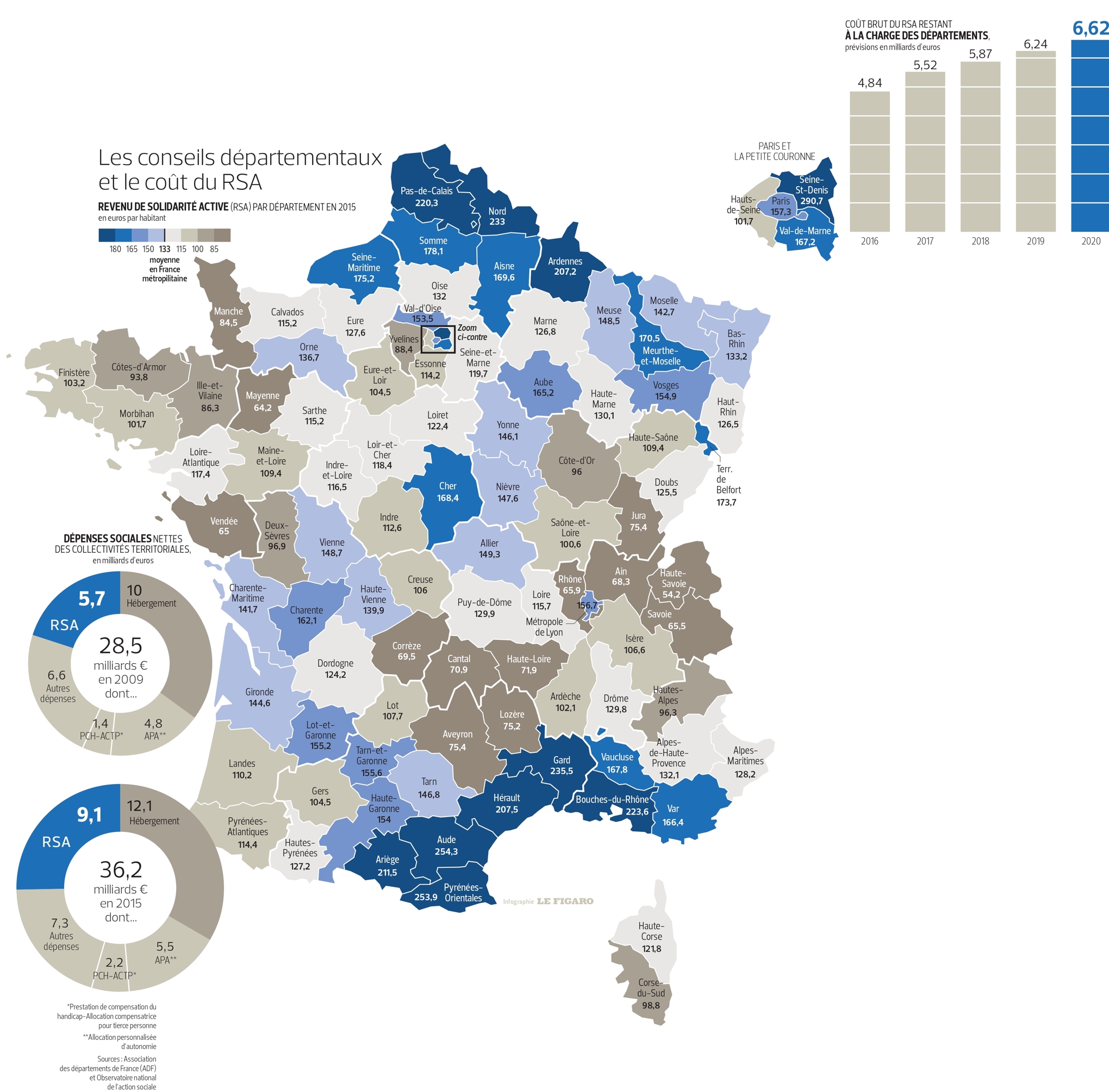 Les départements face à l'explosion des dépenses sociales