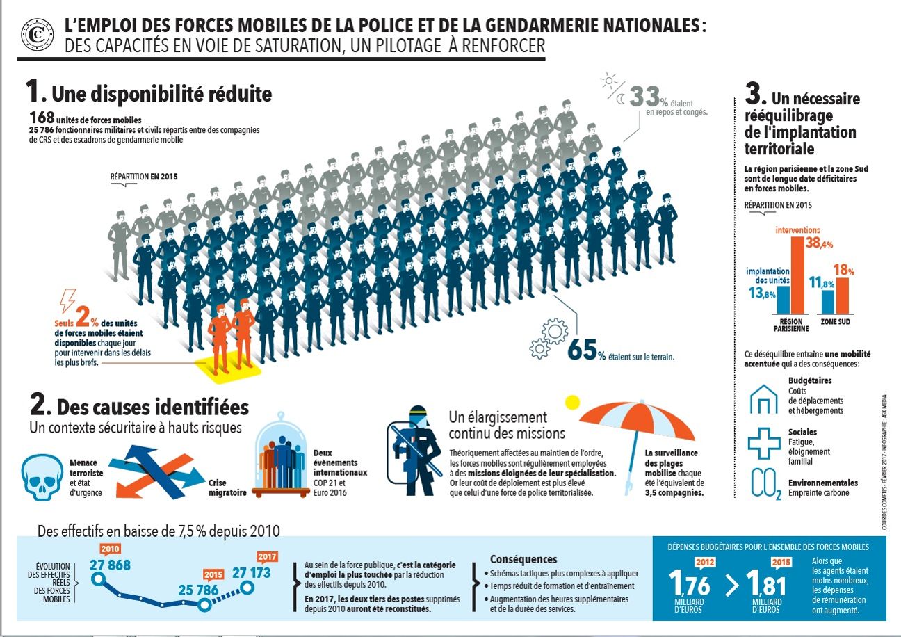 infographiste gendarmerie