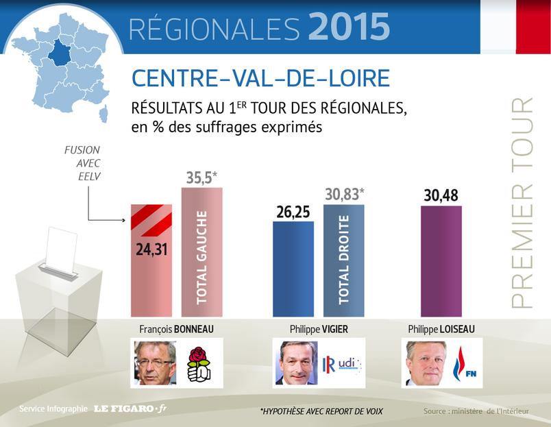 Les coulisses dune défaite (Politique, idée, société) (French Edition)