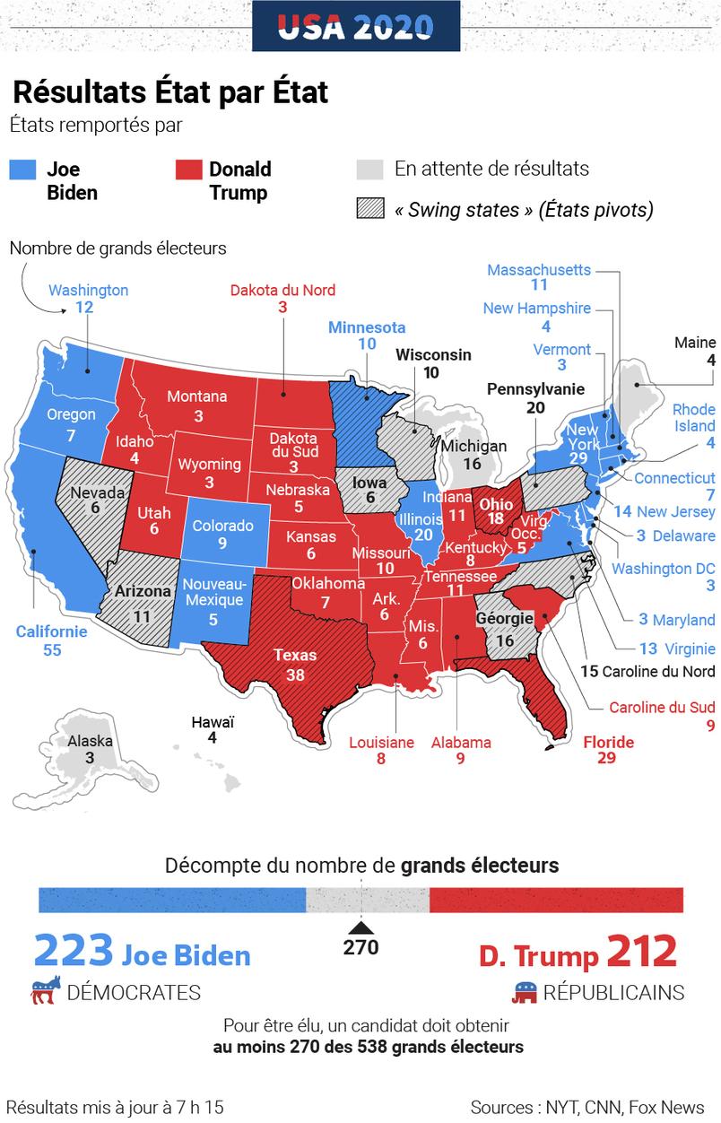 En Direct Presidentielle Americaine Biden Proche De La Victoire Trump Saisit La Justice