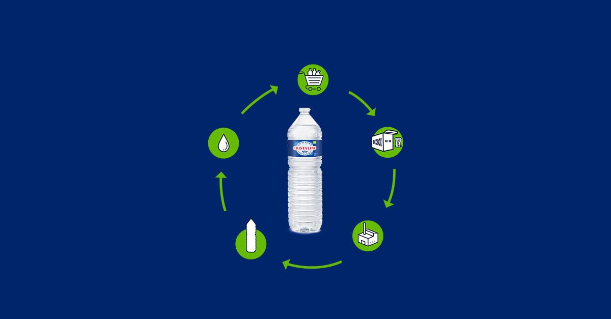 Collecte de bouteilles en plastique : Auchan Retail et Cristaline  renforcent leur partenariat - Environnement Magazine
