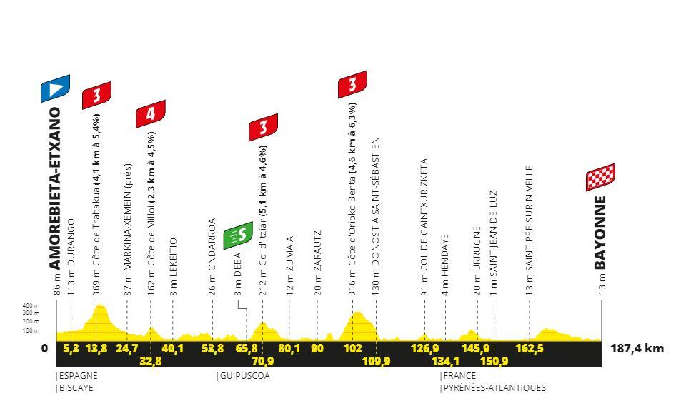 tour de france stage 3 results 2023