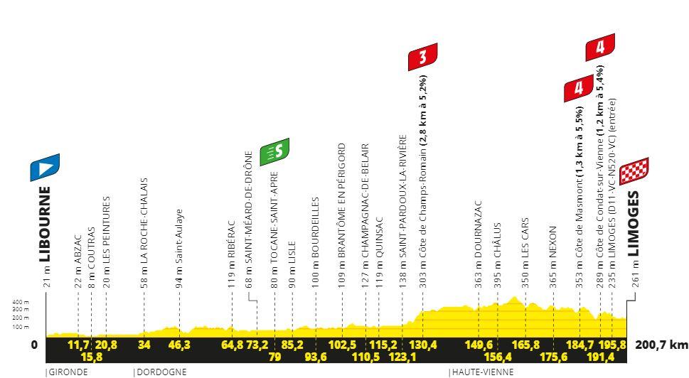 Tour de France 2023 profile, schedule, prediction and places to see of