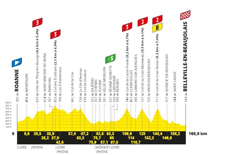 Tour de France 2023 profile, schedule, prediction and places to see of