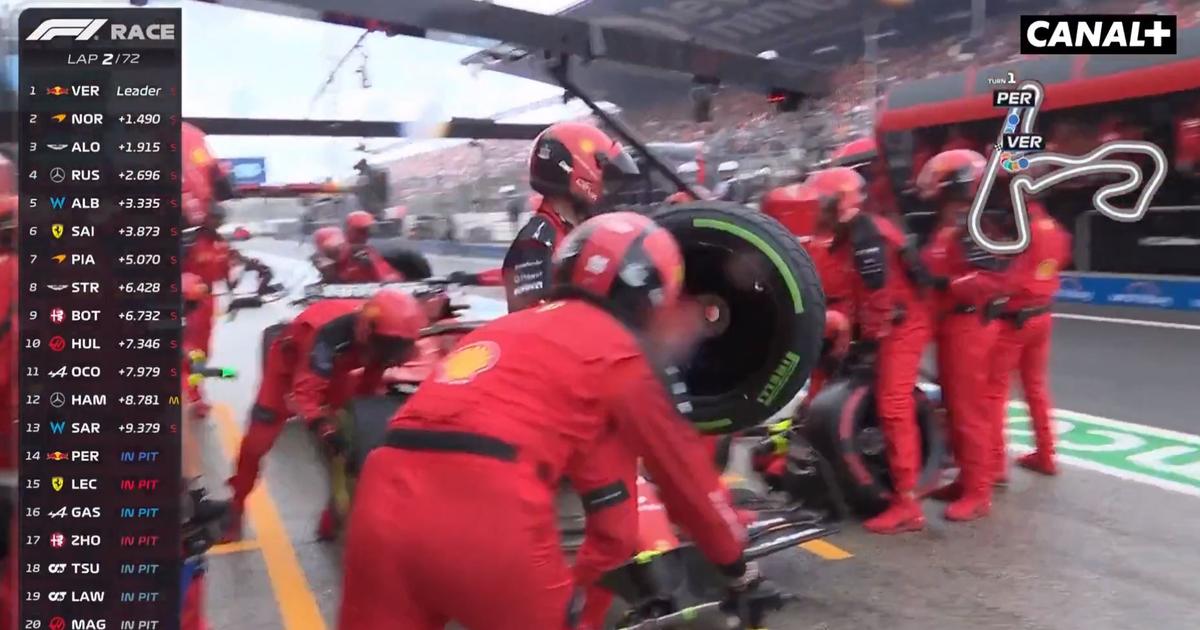 La Nouvelle Bourde De Ferrari Qui N’a Pas Préparé Des Pneus Pour ...