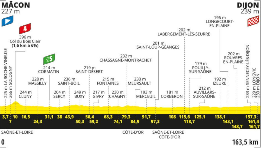 Regarder la vidéo Tour de France 2024 : profil, horaire, pronostic et lieux à voir de la sixième étape