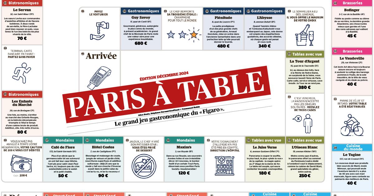 Paris à table : le jeu de société gastronomique du figaro
