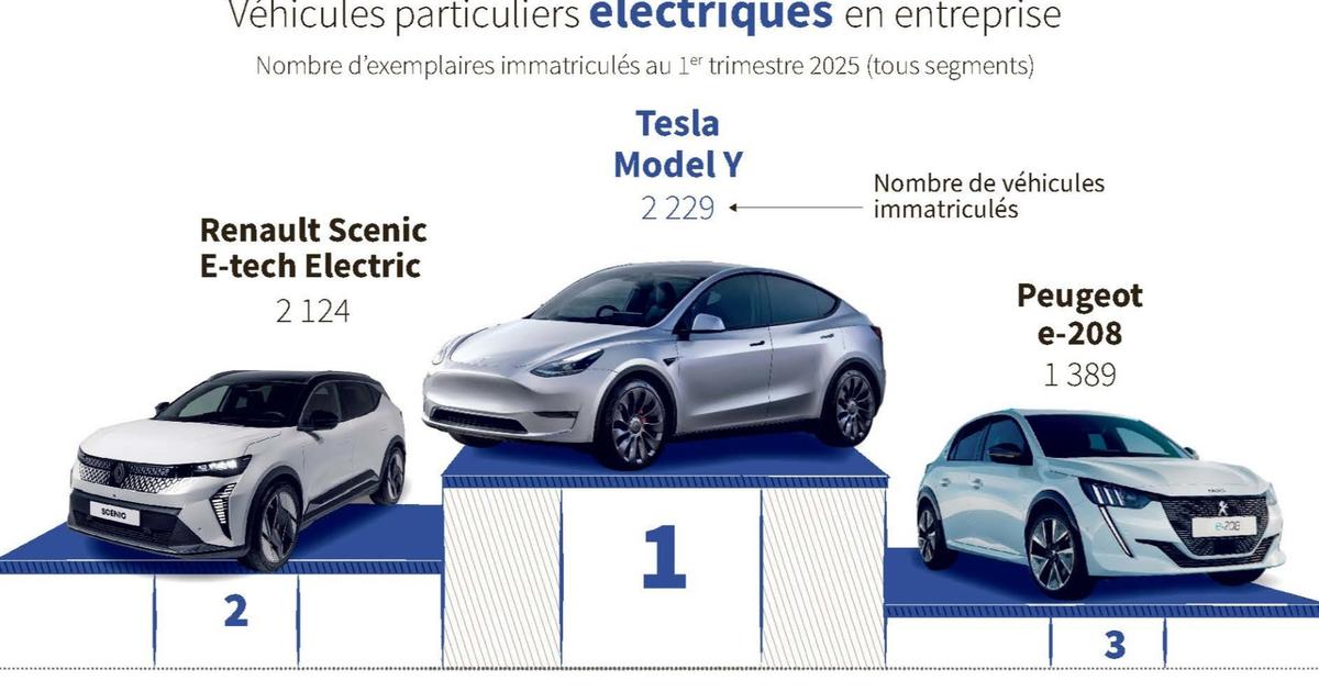 Les entreprises poursuivent leur virage électrique