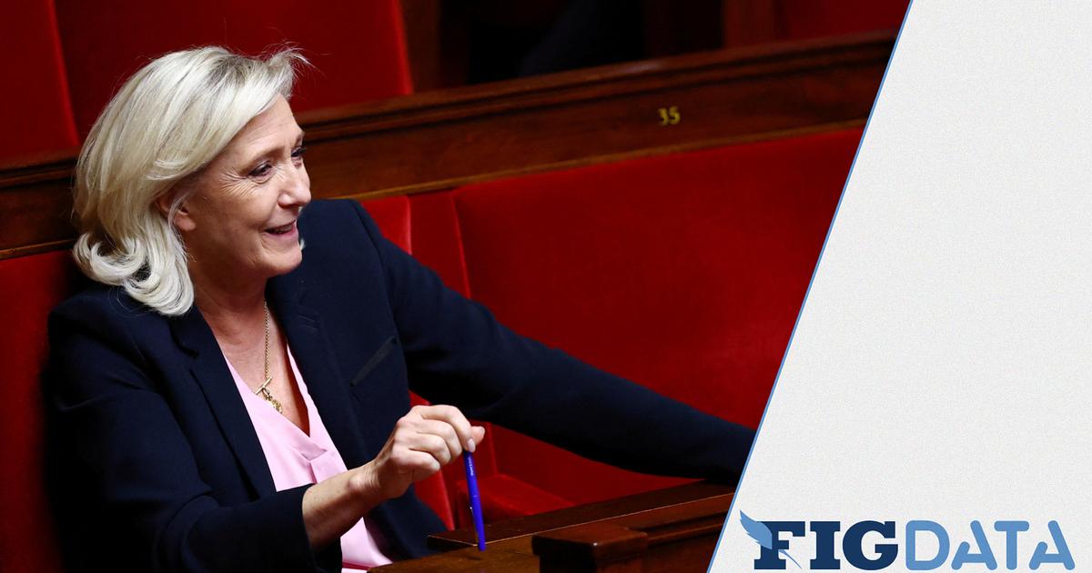 Votre député a-t-il voté la proposition de résolution du RN visant à «dénoncer» l’accord franco-algérien de 1968 ?