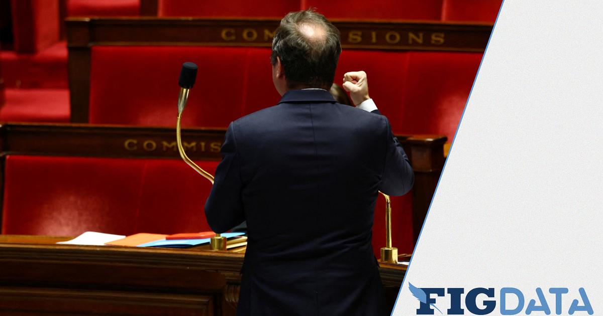 Budget : votre député a-t-il voté les motions de censure sur l’ensemble du projet de loi de finances ?