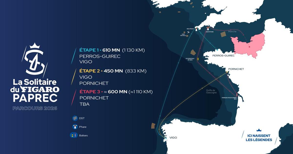 Solitaire du Figaro Paprec: το μάθημα του 2026 υπόσχεται θέαμα και αγωνία για τους Richomme, Lunven και συνεργάτες.