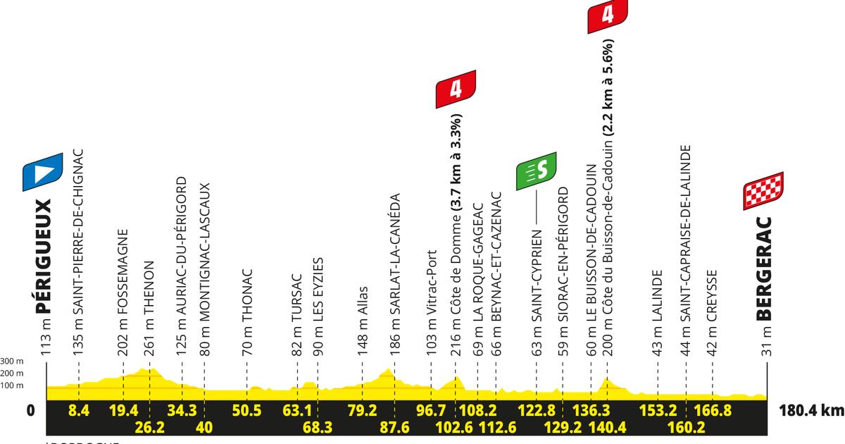 Tour de France 2026 : profil, horaire, favoris et le moment de vérité de la huitième étape