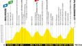 Le parcours de la quatorzième étape du Tour de France 2026.