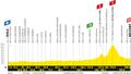 Le profil de la treizième étape du Tour de France 2026.