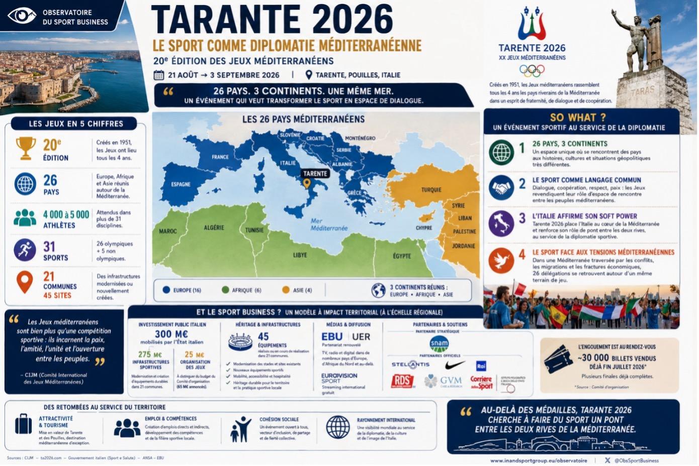De Milan à Tarente, l’Italie transforme le sport en puissance diplomatique