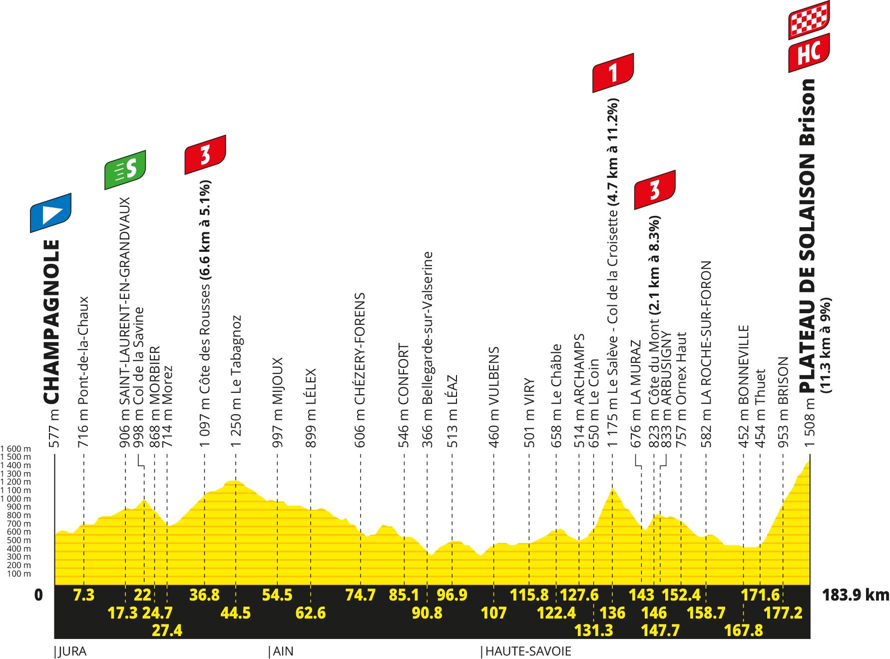 Tour de France 2026 : profil, horaire, favoris et le moment de vérité de la quinzième étape